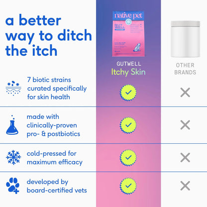 GutWell Itchy Skin - Dog Itching Skin Relief & Seasonal Allergy Itch Relief for Dogs - Promotes Skin Hydration, Elasticity & Healthy Barrier with Triple-biotic Blend, Zinc, & Vitamin E - 60 Scoops Native PetBuy Supplements Australia