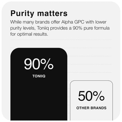 Toniiq Ultra High Purity Alpha GPC Capsules - 600mg Concentrated Formula - 90%+ Highly Purified and Bioavailable Nootropic - 120 Capsules Alpha GPC Supplement Toniiq buy supplements Au