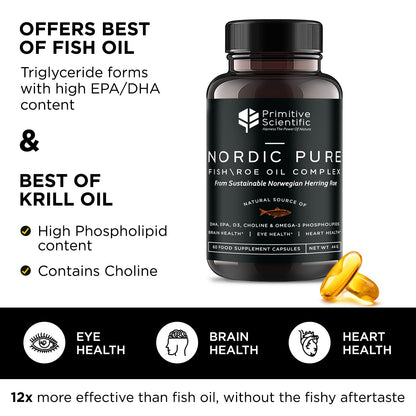 Primitive Scientific Nordic Pure Oil Complex (60 Fish Oil Capsules) for Brain, Immunity & Vision - Heart Supplement w/EPA, DHA, Vitamin D3, Choline - Omega 3 Supplements Primitive Scientific buy supplements Au