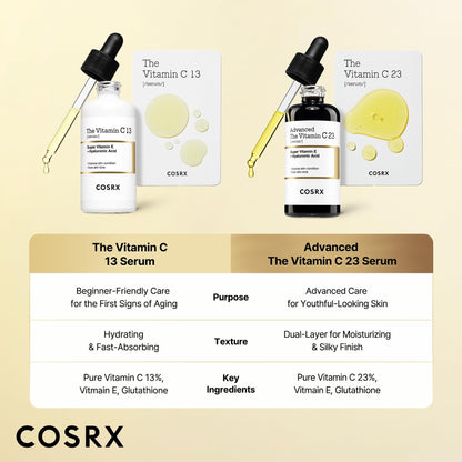 COSRX Pure Vitamin C 13% Serum (Renewal) with Vitamin E & Hyaluronic Acid, Korean Vitamin C Serum, Hydrating Facial Serum for Uneven Skin Tone, Dull Skin, 0.67 oz, Korean Skin Care, Mothers Day Gifts COSRX buy supplements Au