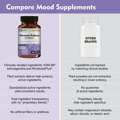 Hormone Balance for Women - Natural Mood Supplement - PMS Relief and Menopause Support | Featuring Clinically Studied KSM-66 Ashwagandha (90 Capsules) DailyNutraBuy Supplements Australia