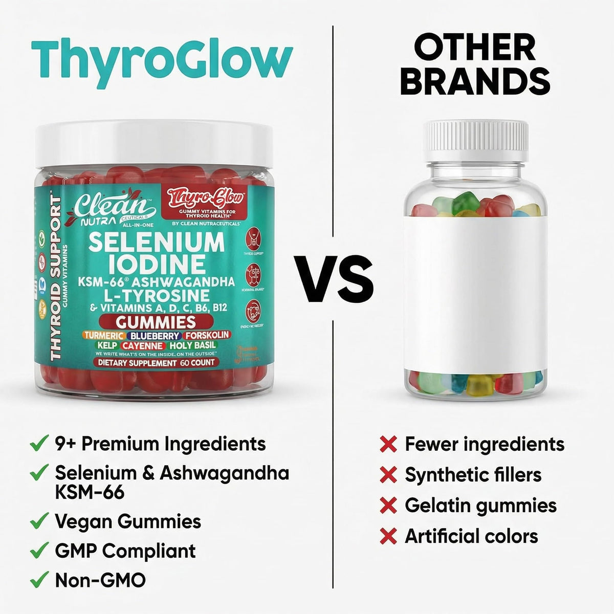 ThyroGlow Thyroid Support Gummies Selenium Iodine KSM 66 Ashwagandha L Tyrosine Vitamin D, C, B12, B6 Turmeric Blueberry Holy