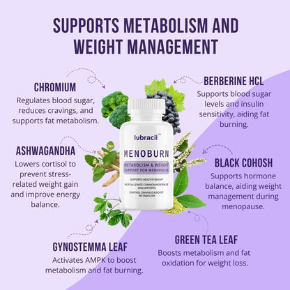 Lubracil Menoburn Perimenopause & Menopause Supplements for Women – Helps Metabolism, Estrogen & Wellness – Targets Hot Flashes, Bloating & Energy – 120 Count, 2 Pack LubracilBuy Supplements Australia