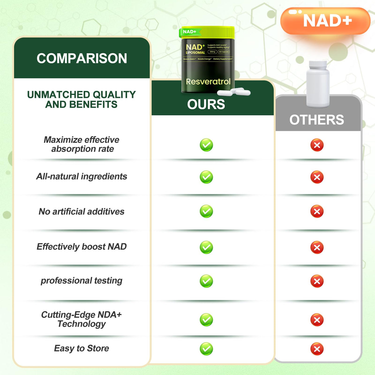 Lyndops NAD Supplement, Liposomal Nicotinamide Riboside Resveratrol 250mg, NMN Alternative, High Purity NAD Supplement for Women & Men, Anti-Aging, Cellular Energy, Mental Focus - 60 Capsules LyndopsBuy Supplements Australia