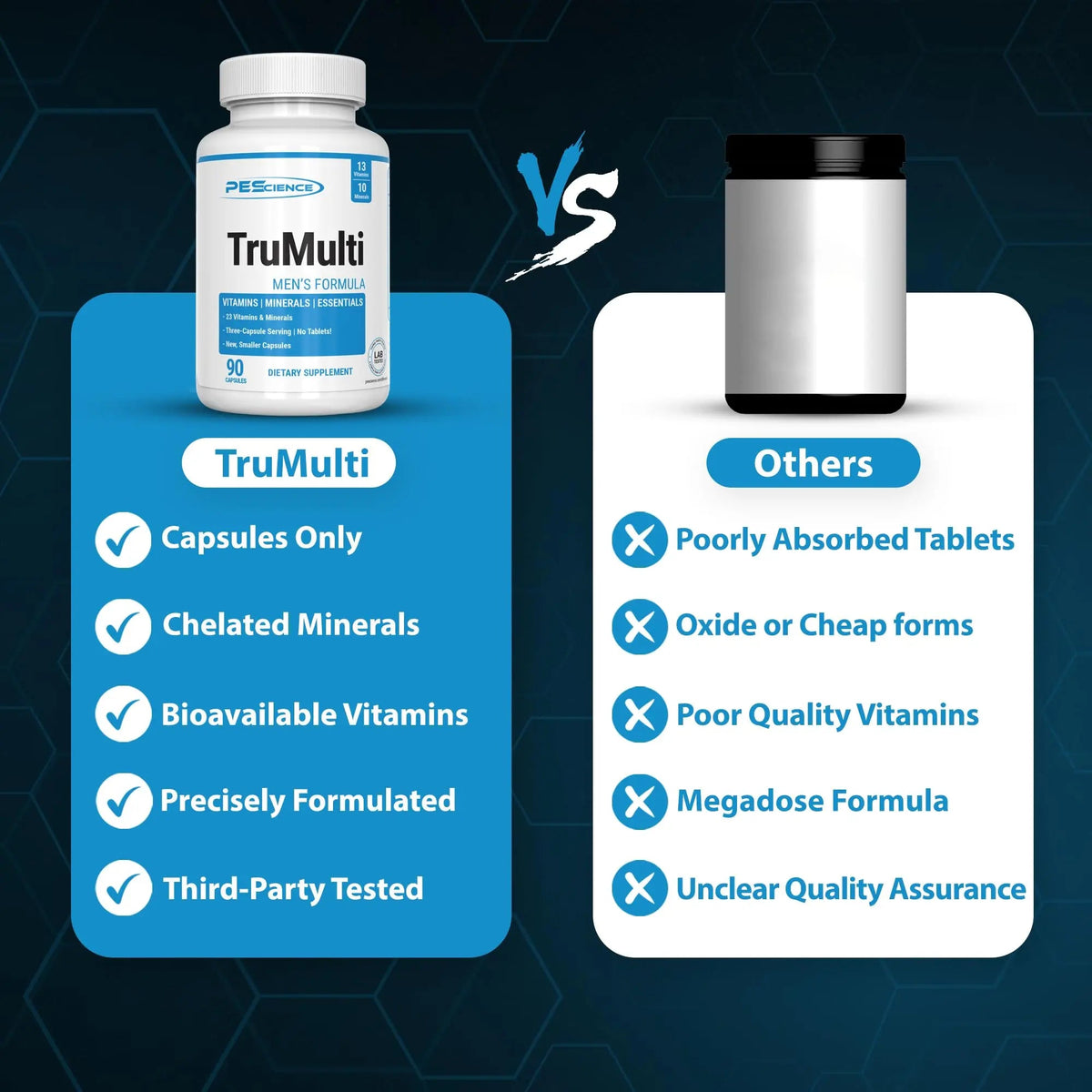 PEScience TruMulti Multivitamin for Men, Daily Formula with Premium Vitamin C, D, Zinc, Chromium Picolinate Supplement for Immune Support PEScienceBuy Supplements Australia