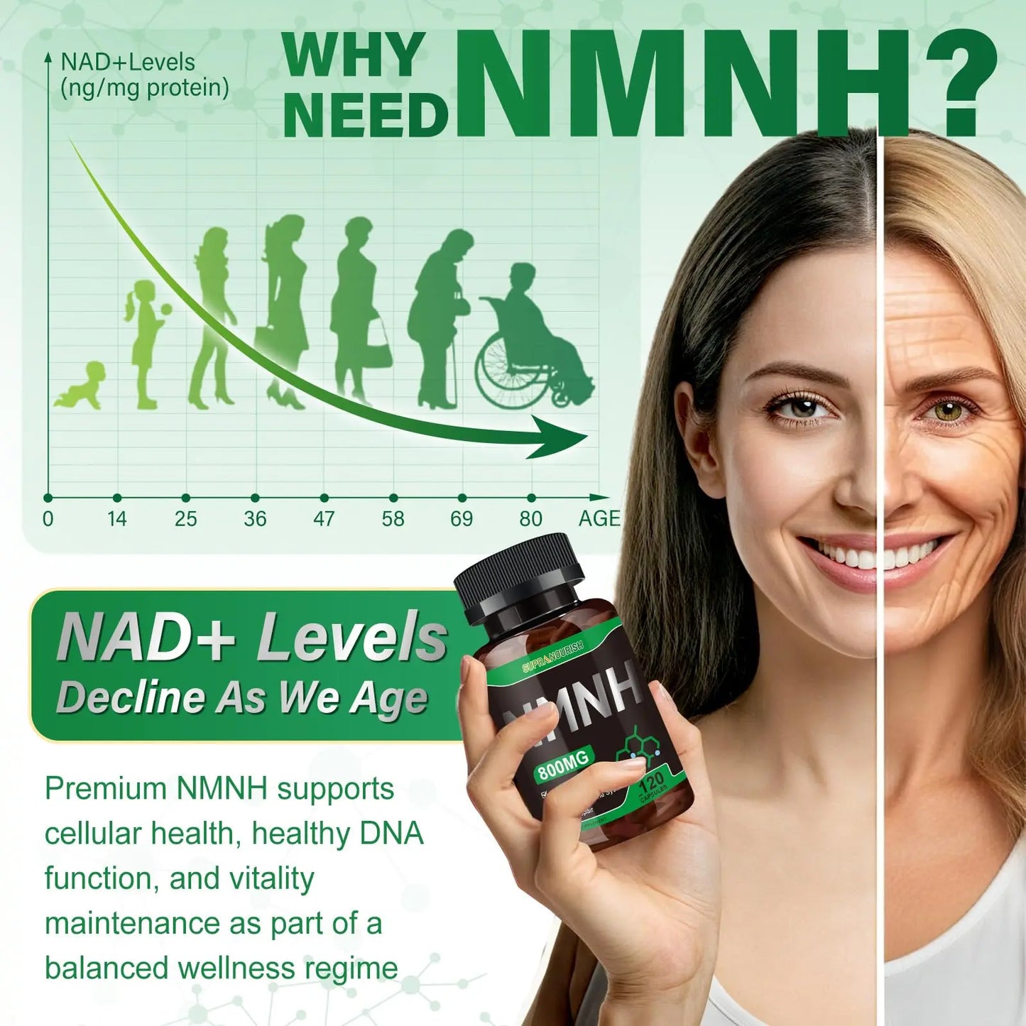 SUPRANOURISH Pure NMNH Supplement 120 Capsules - 800mg High-Purity NMNH Supplements, NAD Supplement for Boost NAD+ for Anti-Aging & Cellular Energy SUPRANOURISHBuy Supplements Australia