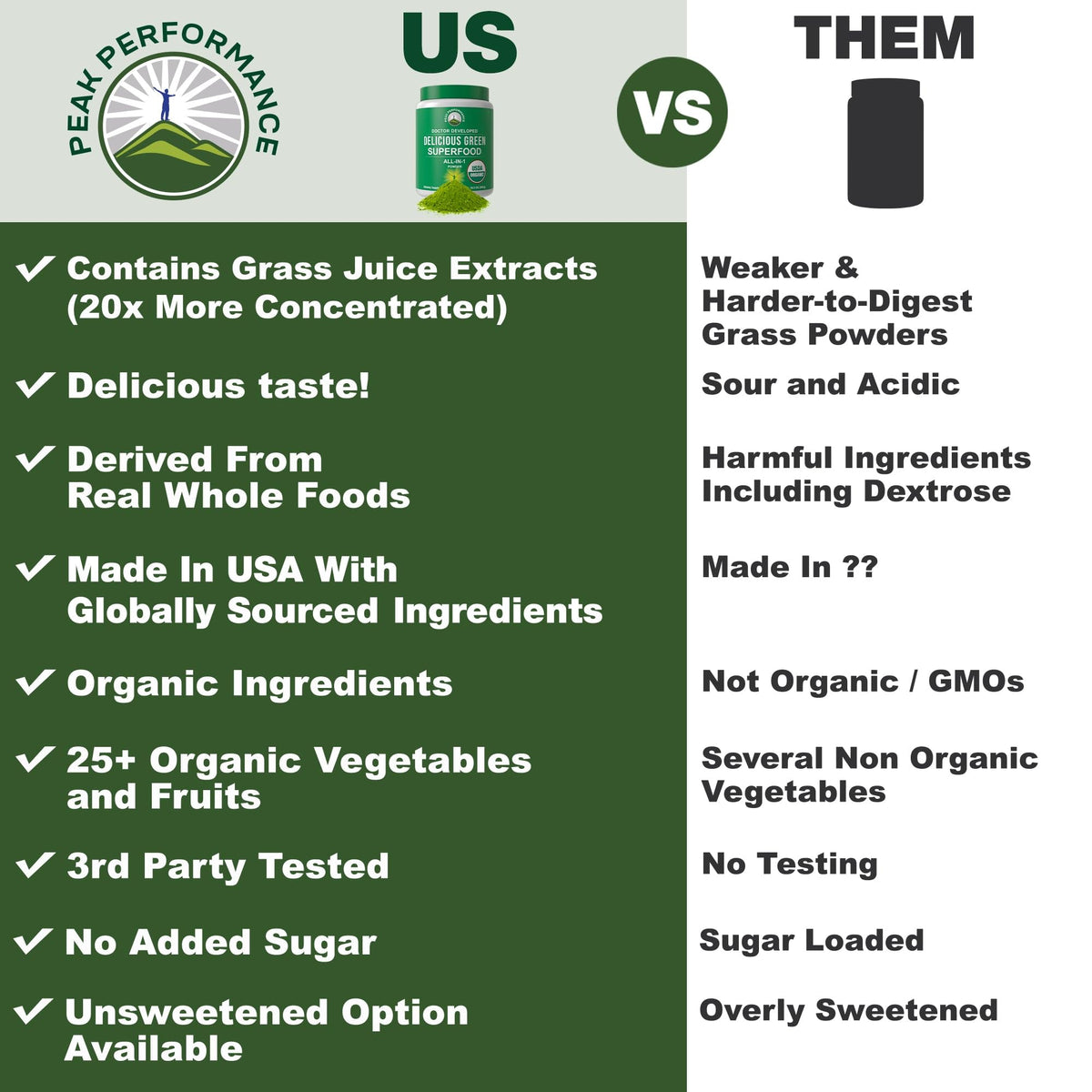 Peak Performance Organic Greens Superfood Powder. Best Tasting Super Greens Powder with 25+ Organic Ingredients for Max Energy and Athletic Performance. Vegan Keto Green Juice Daily Drink Peak PerformanceBuy Supplements Australia