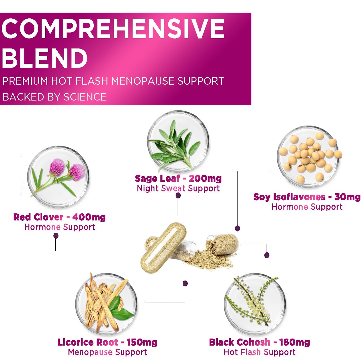 Menopause Supplements for Women - Complete Menopause Relief with Dong Quai & Black Cohosh - For Natural, Mild Hot Flash & Night Sweats - Hormone, Energy & Balance Support, Bottled in USA - 60 Capsules Nature's NutritionBuy Supplements Australia