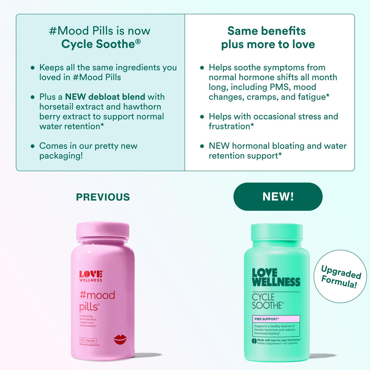 Love Wellness Cycle Soothe Supplement | Promotes a Happy Mood | Helps with PMS Hormones, Stress Relief, & Improves Mood | 60 Capsules Love WellnessBuy Supplements Australia