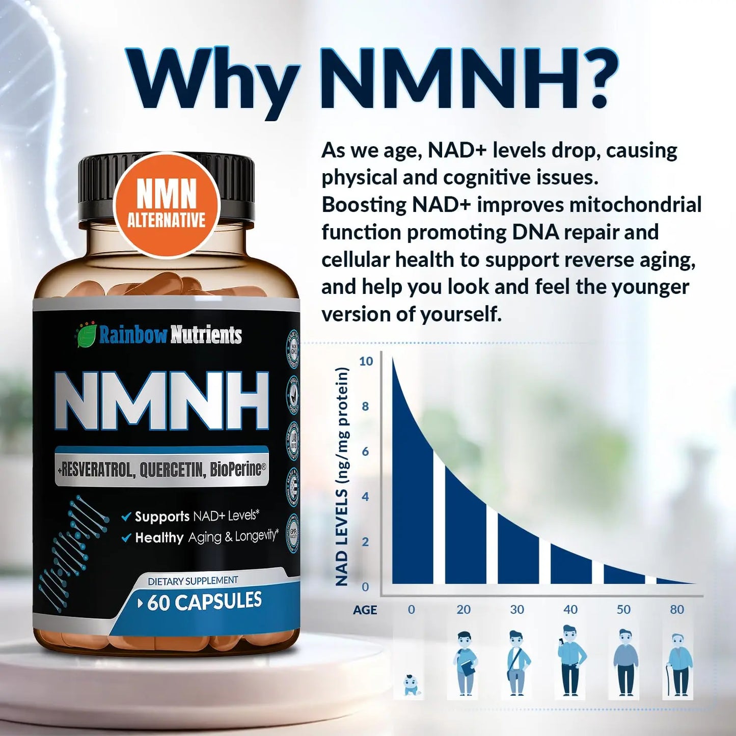 NMNH Supplement (NMN Alternative) NAD Booster for Anti-Aging, Cellular Energy & Nice Skin- Dihydronicotinamide mononucleotide, Resveratrol, Quercetin & BioPerine® for Max Absorption- 60 caps Rainbow Nutrients, LLCBuy Supplements Australia