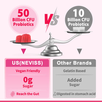 Probiotics for Women Gummies, Sugar Free Vaginal Probiotics 50 Billion CFU 10 Strains w/ Cranberry NEVISSBuy Supplements Australia