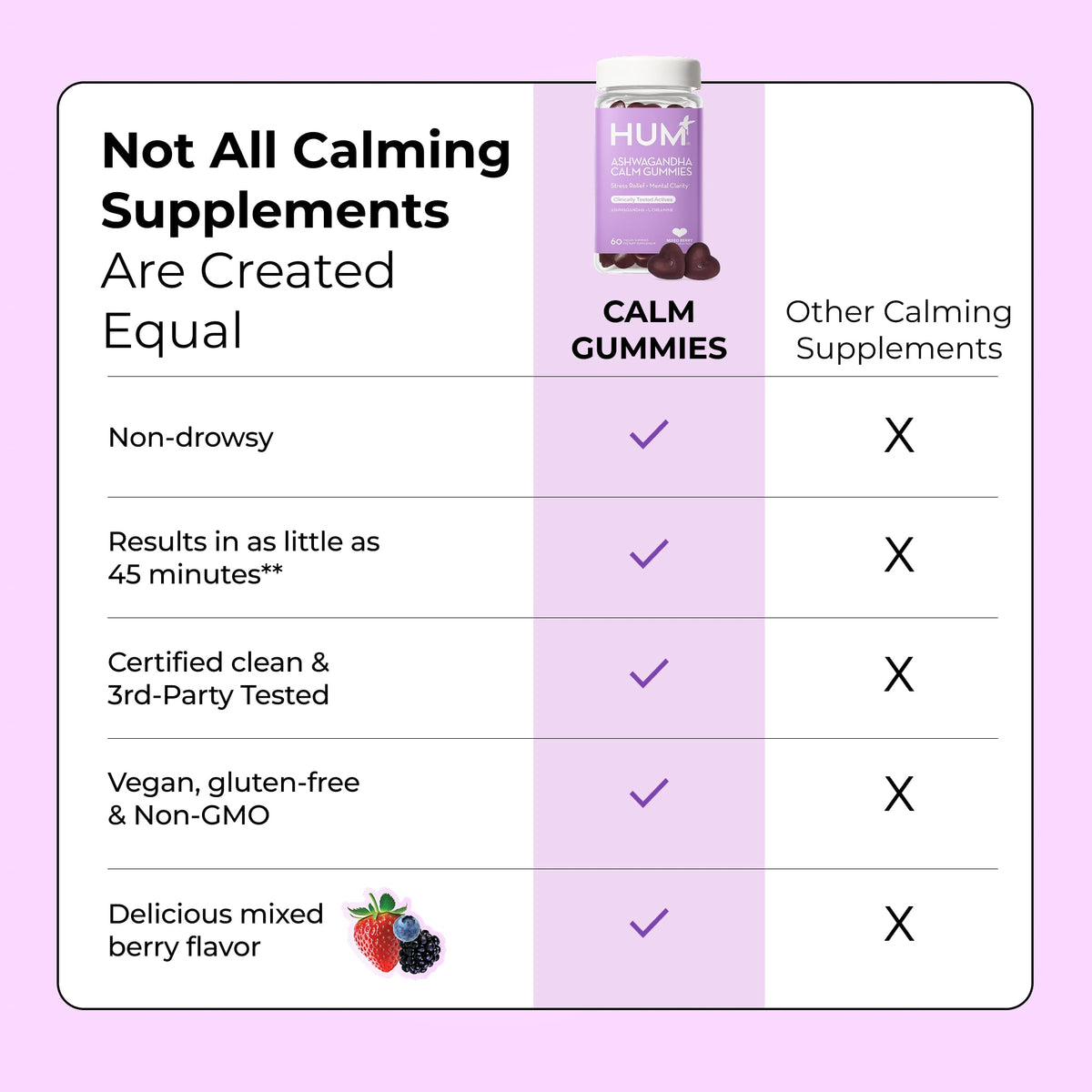 HUM Calm Ashwagandha Gummies for Women and Men, L-Theanine Ashwagandha Supplements for Daily Relaxation & Clarity Support, Vegan Fast Acting Gummy Formula, Mixed Berry Flavor, 60 Gummies HUMBuy Supplements Australia