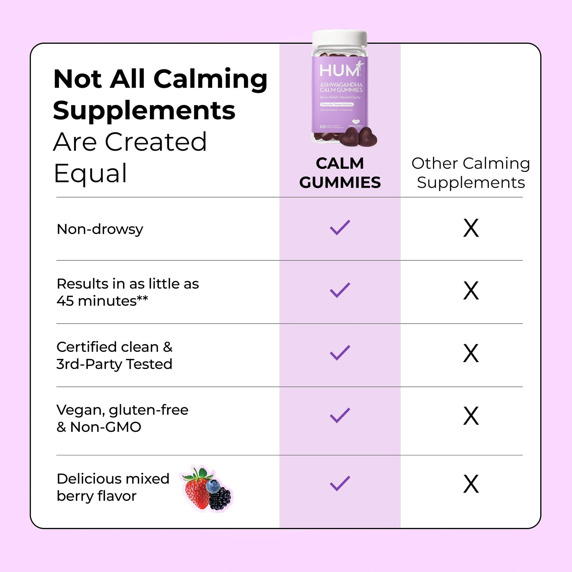 HUM Calm Ashwagandha Gummies for Women and Men, L-Theanine Ashwagandha Supplements for Daily Relaxation & Clarity Support, Vegan Fast Acting Gummy Formula, Mixed Berry Flavor, 60 Gummies HUMBuy Supplements Australia