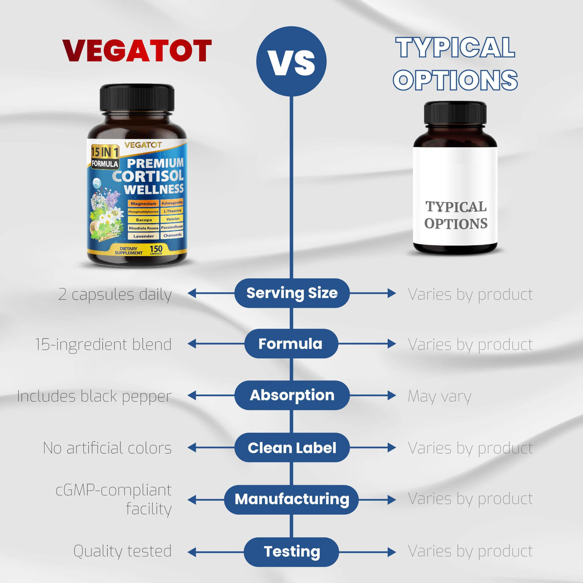 VEGATOT Organic Cortisol Wellness Complex 15-in-1 Formula with Magnesium Ashwagandha St. John's Wort Valerian Rhodiola Rosea Passionflower Chamomile VEGATOTBuy Supplements Australia