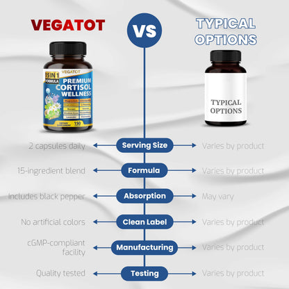 VEGATOT Organic Cortisol Wellness Complex 15-in-1 Formula with Magnesium Ashwagandha St. John's Wort Valerian Rhodiola Rosea Passionflower Chamomile VEGATOTBuy Supplements Australia