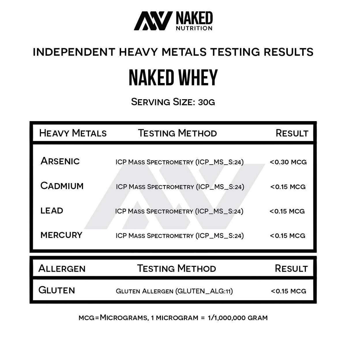 NAKED WHEY 5LB 100% Grass Fed Unflavored Whey Protein Powder - US Farms NAKEDBuy Supplements Australia
