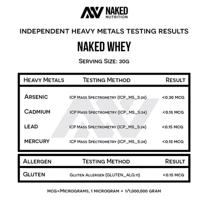 NAKED WHEY 5LB 100% Grass Fed Unflavored Whey Protein Powder - US Farms NAKEDBuy Supplements Australia