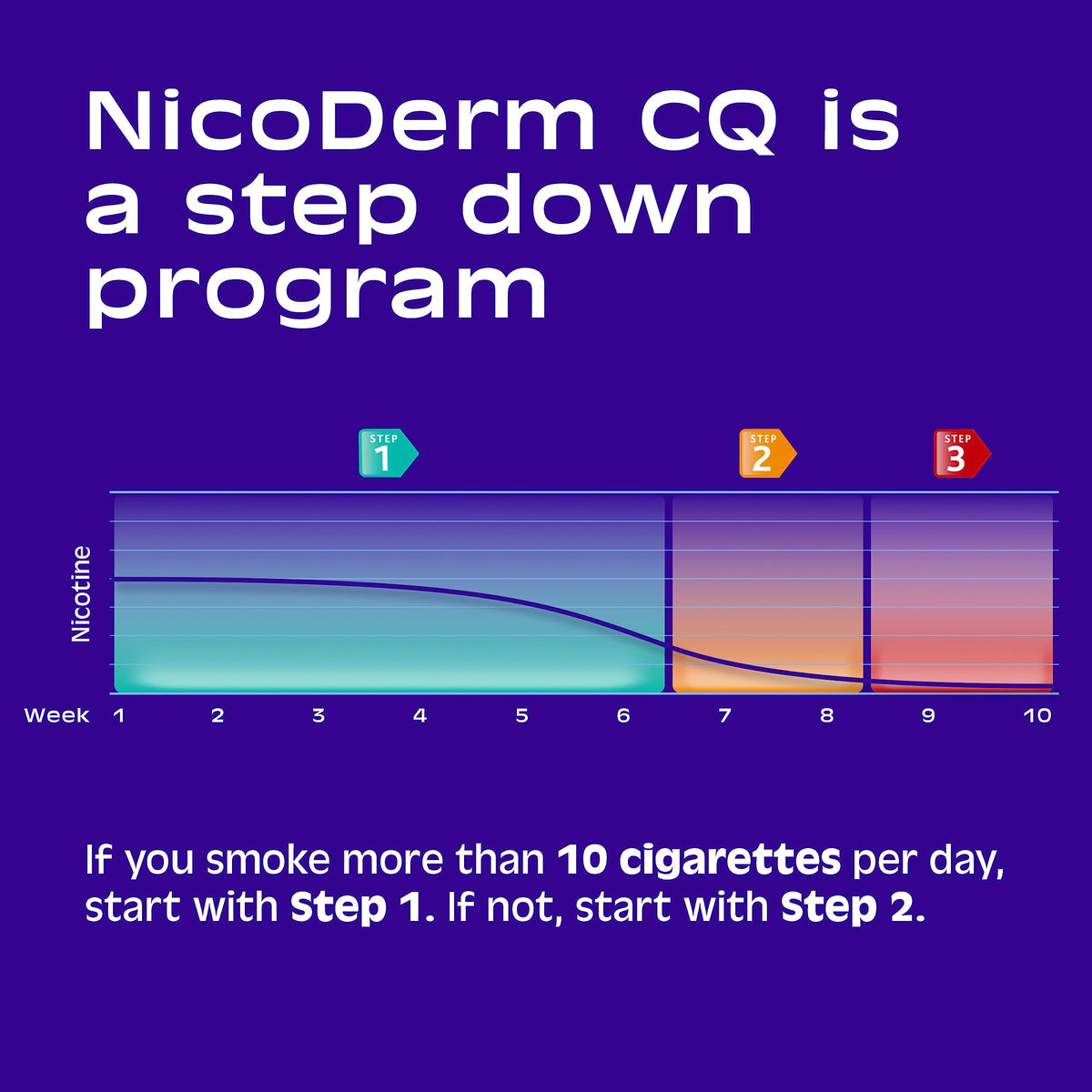 NicoDerm CQ Step 1 Nicotine Patches to Quit Smoking, 21 mg, Stop Smoking NicoDermBuy Supplements Australia