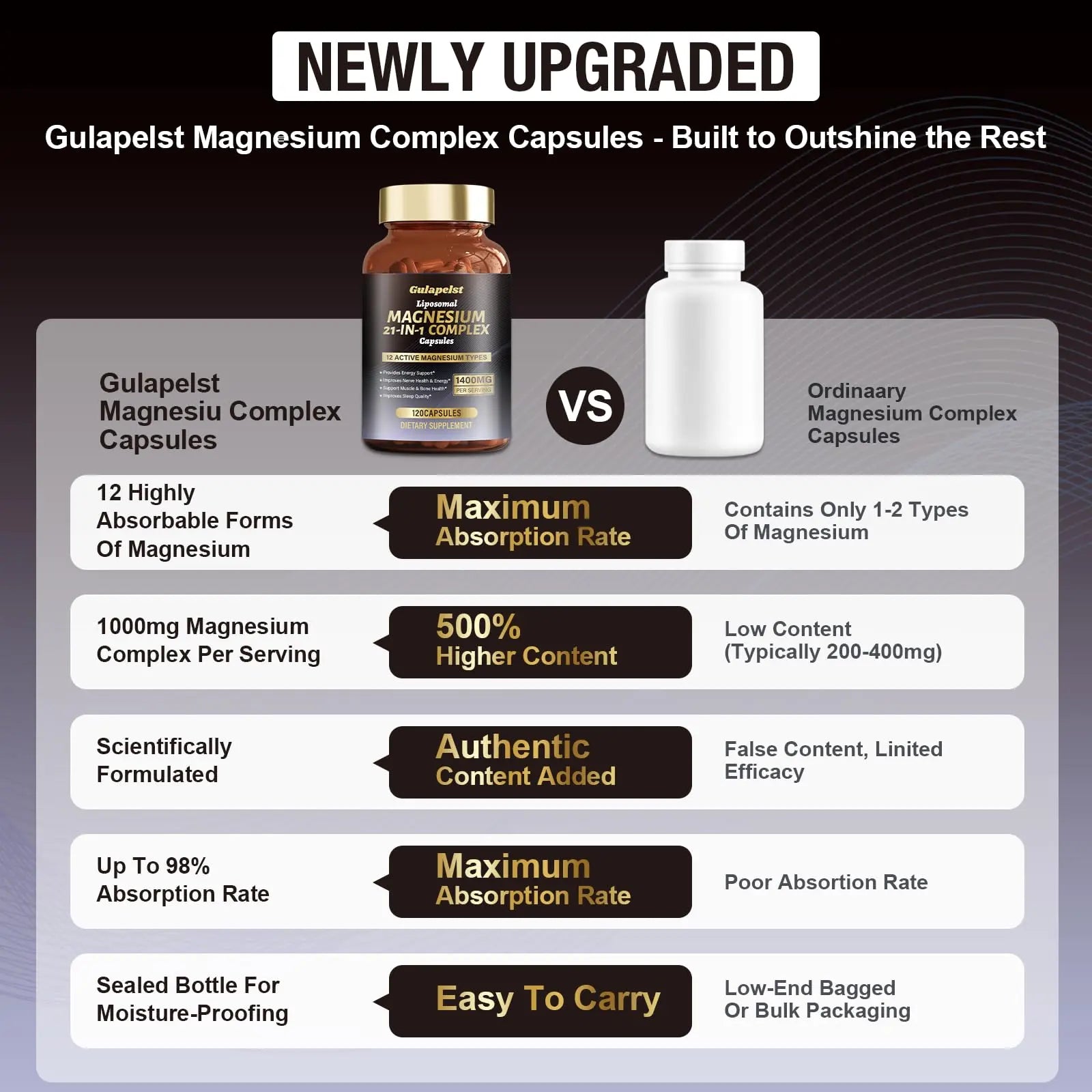 21 in 1 Liposomal 1400mg Magnesium Complex (Citrate, Glycinate, Malate etc) Capsule - 12 Active Types Magnesium with Vitamin D3, B6, B12, C, Ashwagandha & CoQ10 for Women & Men Gulapelst canada supplements