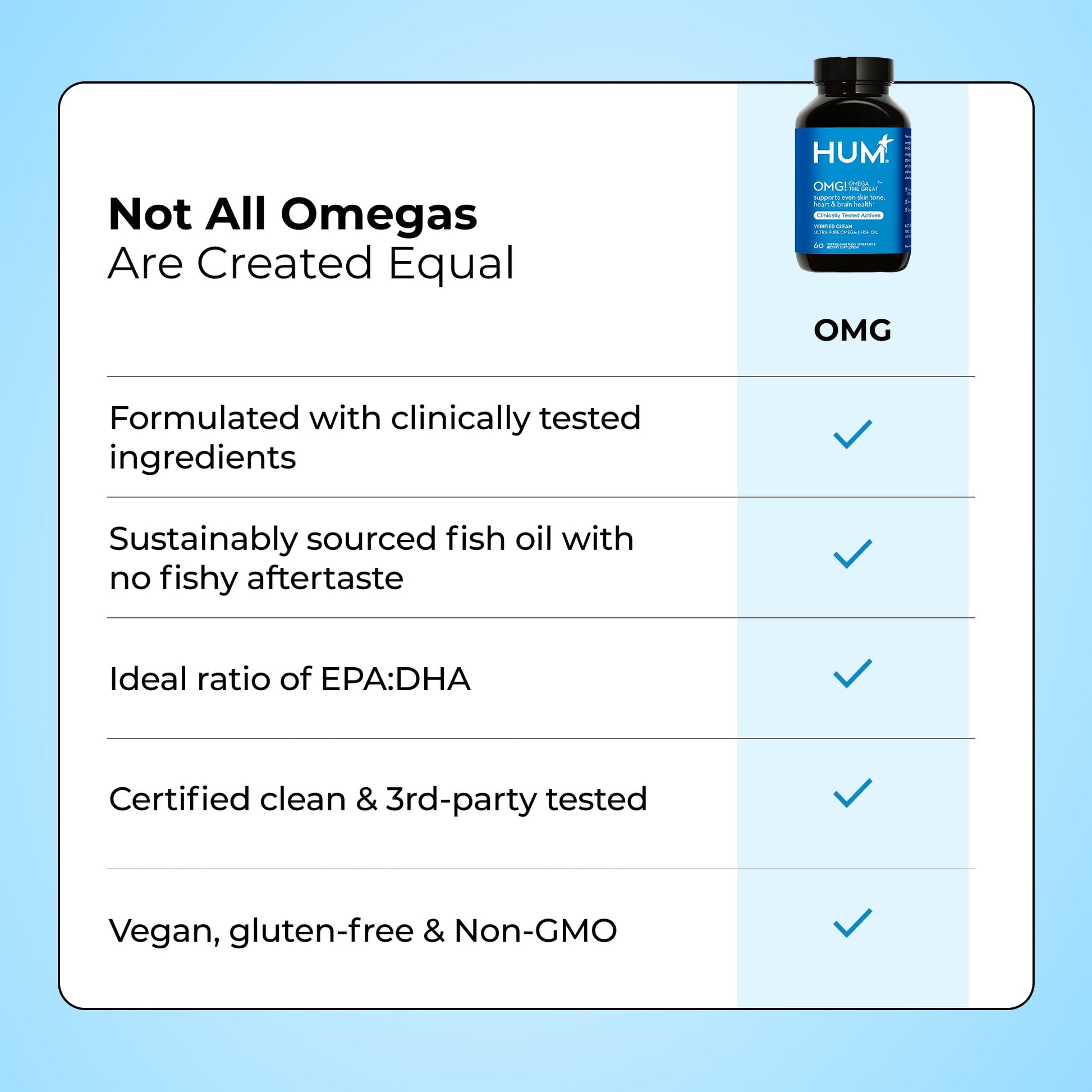 HUM OMG! Omega The Great Triple Omega 3 Fish Oil Supplement for Women & Men with Vitamin E, DHA & EPA, Skin Care & Skin Tone Support for Heart & Brain Health, Gluten Free, Non GMO, 60 Softgels HUMBuy Supplements Australia