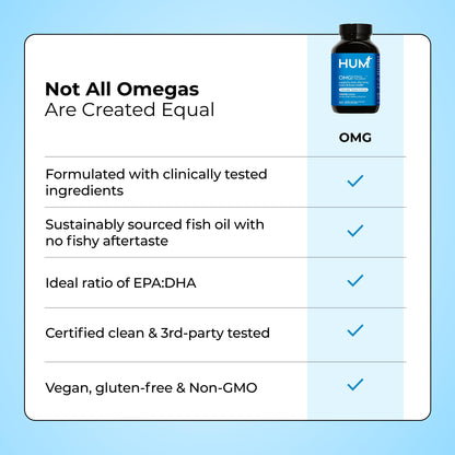 HUM OMG! Omega The Great Triple Omega 3 Fish Oil Supplement for Women & Men with Vitamin E, DHA & EPA, Skin Care & Skin Tone Support for Heart & Brain Health, Gluten Free, Non GMO, 60 Softgels HUMBuy Supplements Australia