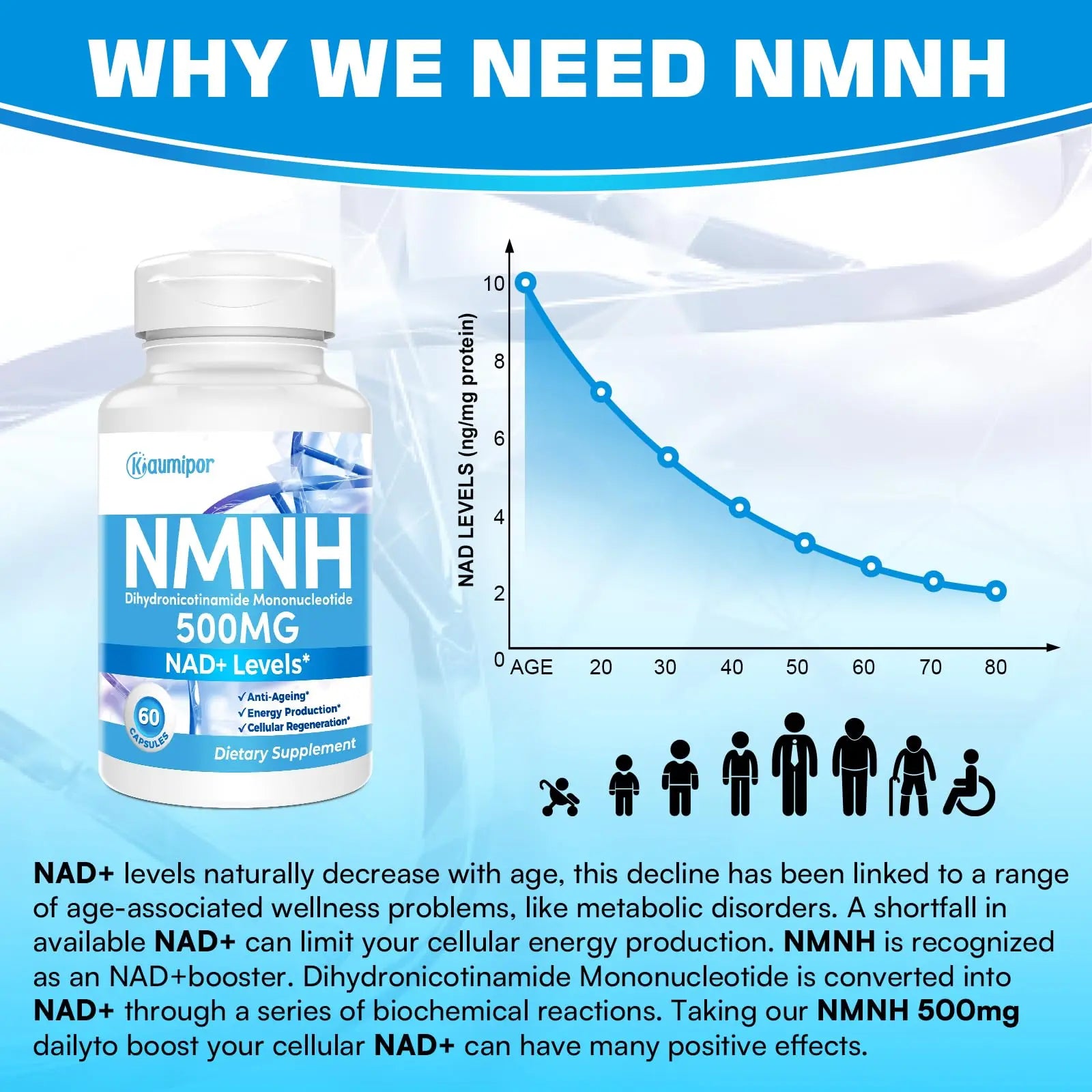 Kaumipor NMNH (Dihydronicotinamide Mononucleotide) NMN Alternative Supplement, 500 mg Per Serving NAD Supplement to Boost NAD+ Levels, for Anti Aging, Energy, Immunity, Focus, 60 Vegan Capsules KaumiporBuy Supplements Australia