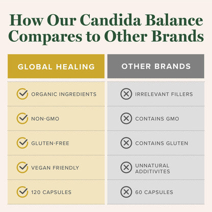 Global Healing Candida Cleanse (Mycozil) - Supports Detoxification for Natural Candida Cleanse Global Healing CenterBuy Supplements Australia