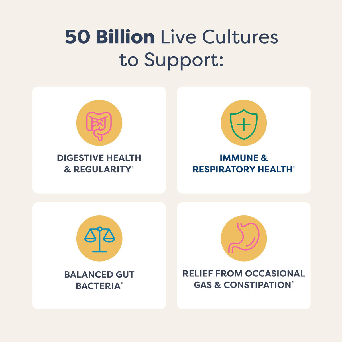 Renew Life Extra Care Digestive Probiotic Capsules, 50 Billion CFU Guaranteed, Daily Supplement Supports Immune, Digestive, Respiratory Health(1), L. Rhamnosus GG