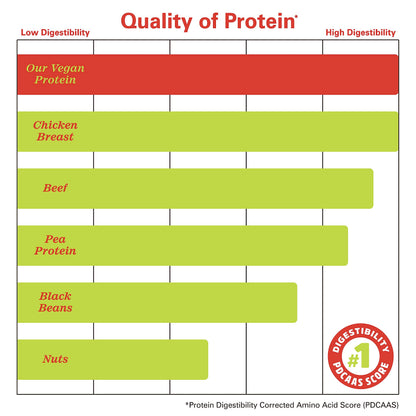 Zhou Nutrition Plant Based Vegan Protein Powder, Best Absorption Digest Score, Complete Zhou NutritionBuy Supplements Australia