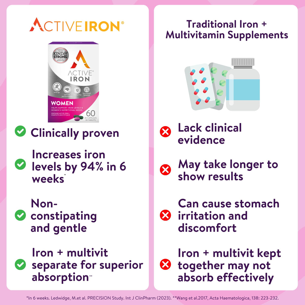 Active Iron Supplement 25mg + Multivitamin for Women – Clinically Proven to Increase Energy & Reduce Tiredness – Gentle ACTIVEIRONBuy Supplements Australia