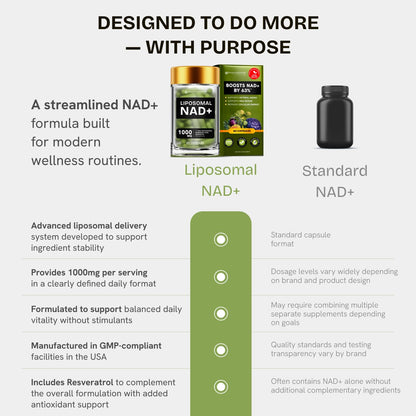 Liposomal NAD Supplement for Women w/Noni | 5-in-1 NAD Resveratrol Supplement w/Berberine & Quercetin | Pure NMN Powder Alternative | Supports Anti Aging & NAD+ Levels | 60 caps - 1 Pack Resurrected HealthBuy Supplements Australia