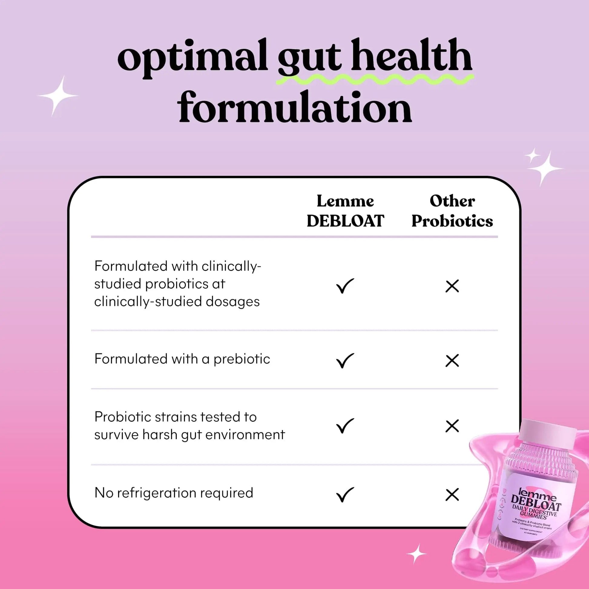 Lemme Debloat - Digestive & Gut Health Gummies with 2 Clinically Studied Probiotics & Prebiotic, Vegetarian, Gluten Free, Non GMO, BlackBerry Flavor (60 Count) LemmeBuy Supplements Australia