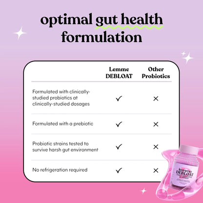 Lemme Debloat - Digestive & Gut Health Gummies with 2 Clinically Studied Probiotics & Prebiotic, Vegetarian, Gluten Free, Non GMO, BlackBerry Flavor (60 Count) LemmeBuy Supplements Australia