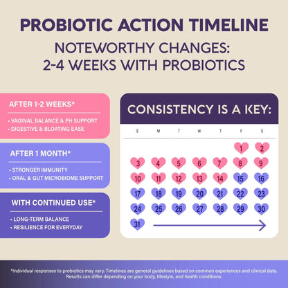 Probiotics for Women 50 Billion CFU - Vaginal Probiotics Clinically Proven for Yeast & pH Balance - Digestion & Bloating Relief - 8 Strains + Prebiotics - Delay Release - Made in USA, 30 Capsules NUTRAHARMONYBuy Supplements Australia