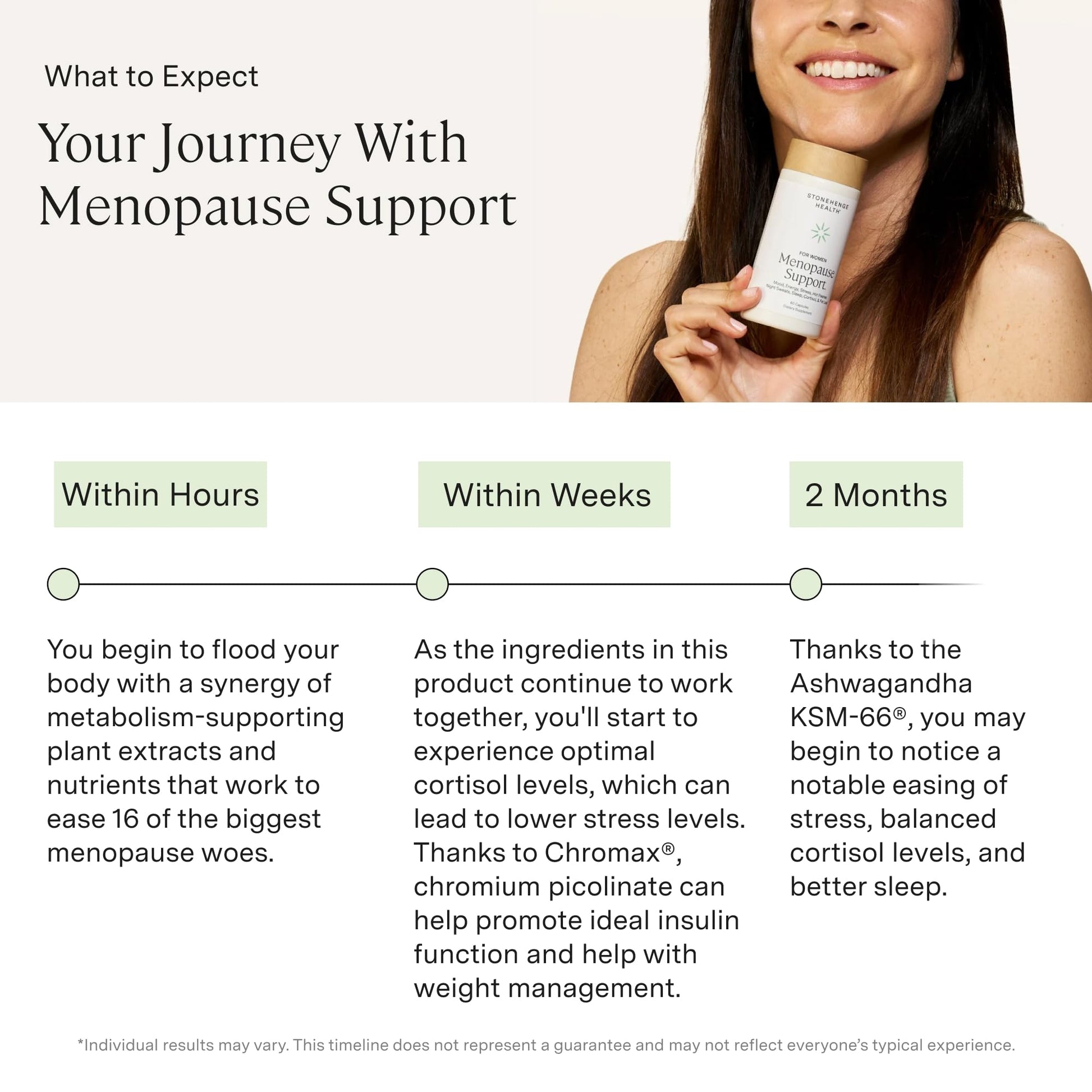Stonehenge Health for Women Menopause Support for Peri + Menopause + Post - Mood, Energy, Stress, Hot Flashes, Night Sweats, Sleep & Cortisol, Chromax Chromium, Vitamin D3, KSM-66 Ashwagandha Extract Stonehenge HealthBuy Supplements Australia
