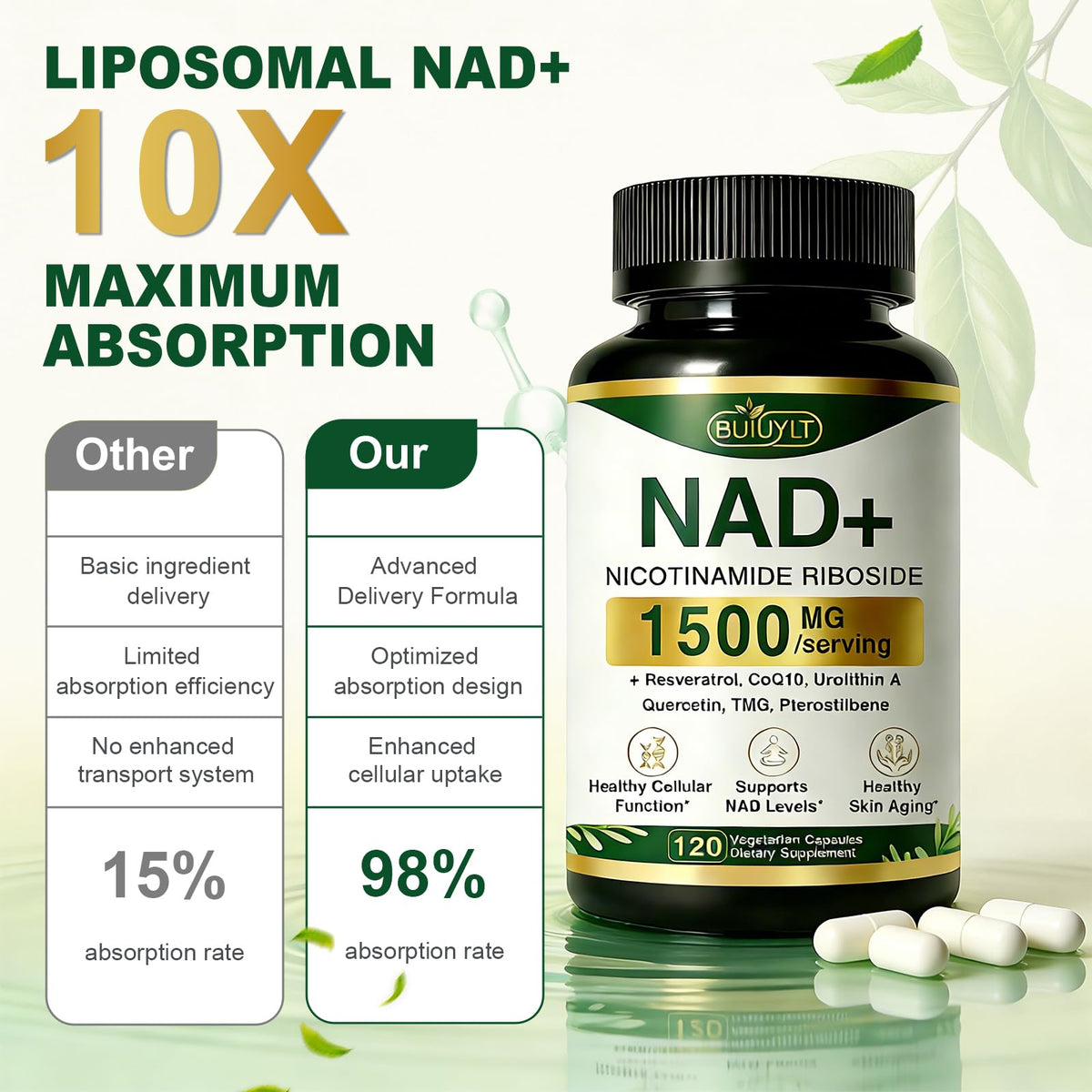 BUIUYLT NAD+ Supplement 1500mg, NR NMN Replacement with Resveratrol, Urolithin A, CoQ10 & Quercetin for Cellular Energy, Healthy Aging & Stamina for Women & Men - 120 Capsules BUIUYLTBuy Supplements Australia