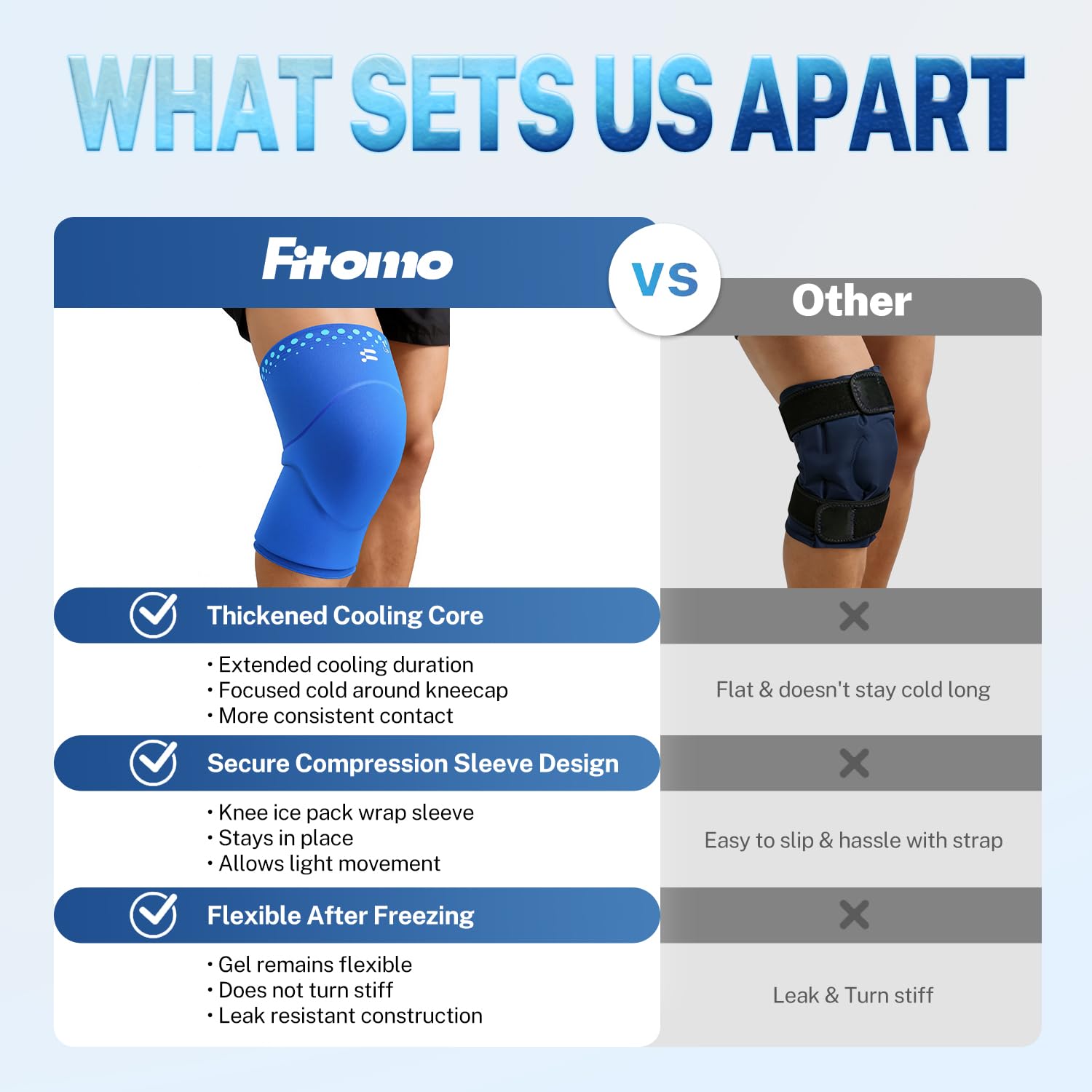 Fitomo Knee Ice Pack Wrap Sleeve Thickened Core for Knee Pain, Targeted Swelling Relief During Recovery, Soft Flexible Gel, No Slip Compression Fit, Reusable Hot Cold Therapy for Post Activity, M Fitomo buy supplements Au