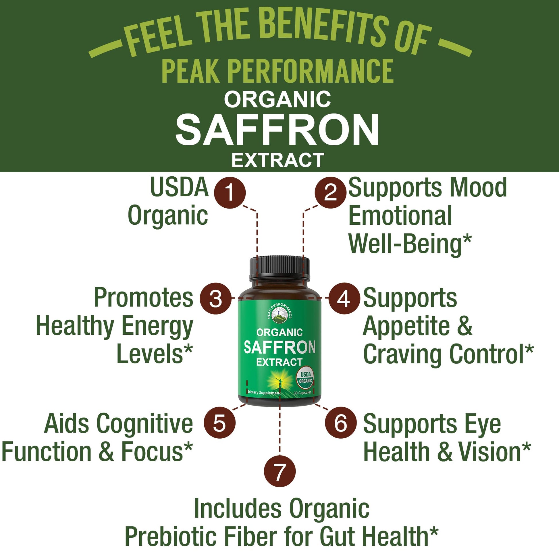 Saffron Supplements - USDA Organic Saffron Extract Capsules for Women, Men, and Kids. with Organic Prebiotic Fiber Instead of Filler. Pure and Natural for Mood, Brain, Focus, Cravings, PMS Peak PerformanceBuy Supplements Australia