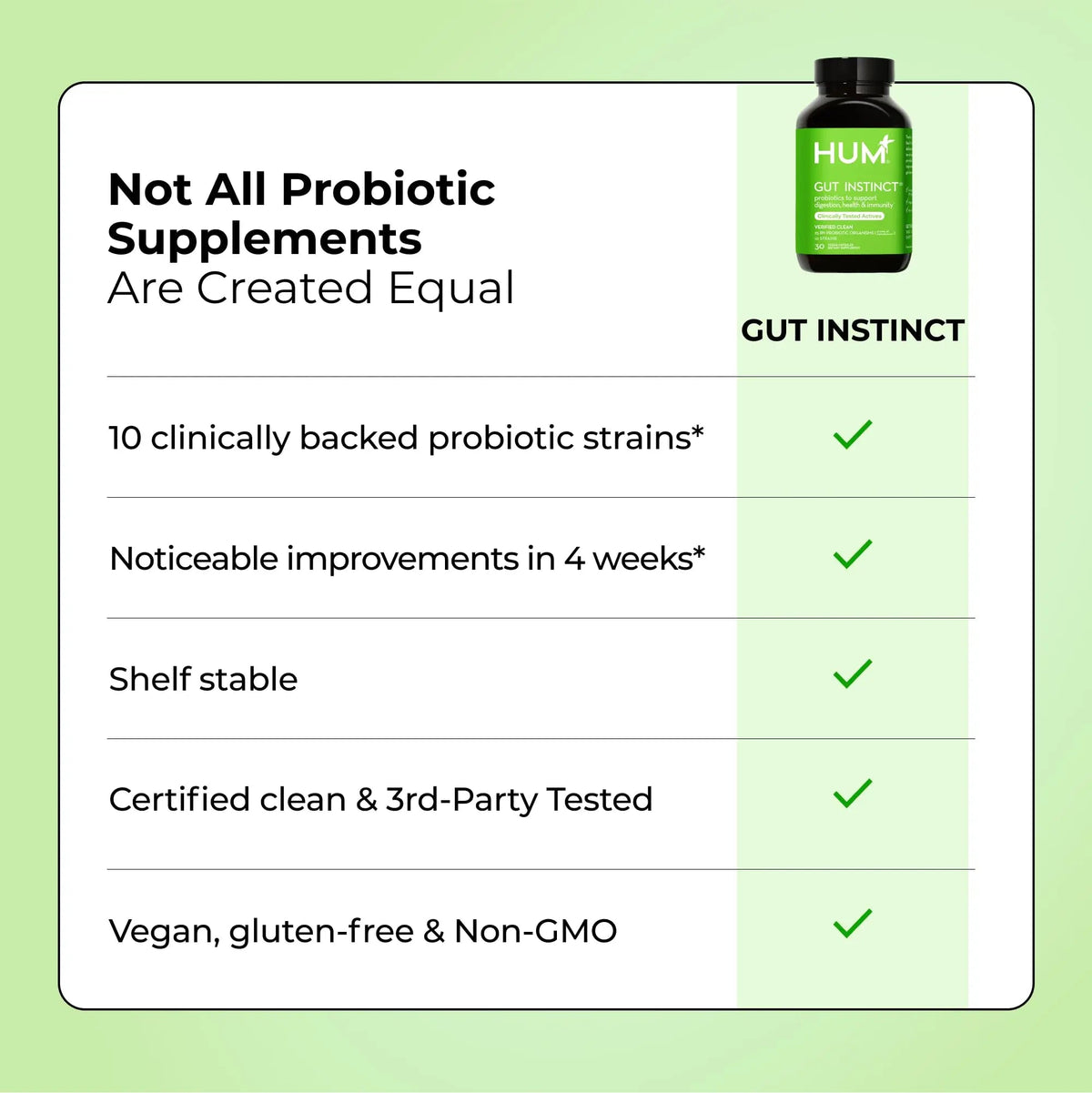 HUM Gut Instinct Daily Probiotics for Women and Men, Digestive Health, Lactobacillus, Bifidobacterium Strains for Immune Support, Probiotic Supplement for Healthy Gut Diversity, 30 Capsules HUMBuy Supplements Australia