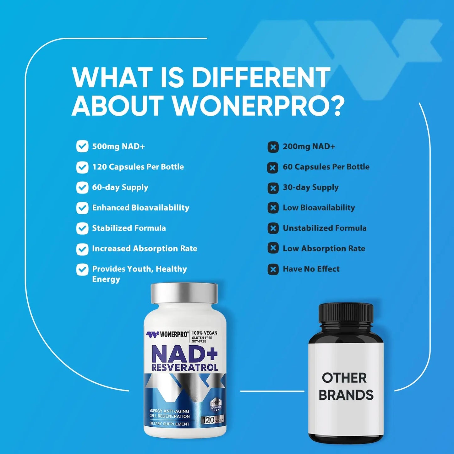 NAD+ Supplement 1500mg Pure Organic, NAD+ Resveratrol & Vitamin B3 for Women & Men, Energy Boost & Anti-Aging Support, 120 Vegan Capsules (Gluten-Free, Soy-Free)-11.4 WONERPROBuy Supplements Australia