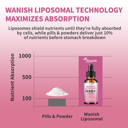 Liposomal NAD Liquid Supplement for Women, Pure 500mg NAD Nicotinamide - Cell Regeneration，Energy & Metabolism Support, Vegan,Sugar Free，Additives Free，2 Fl Oz WanishBuy Supplements Australia