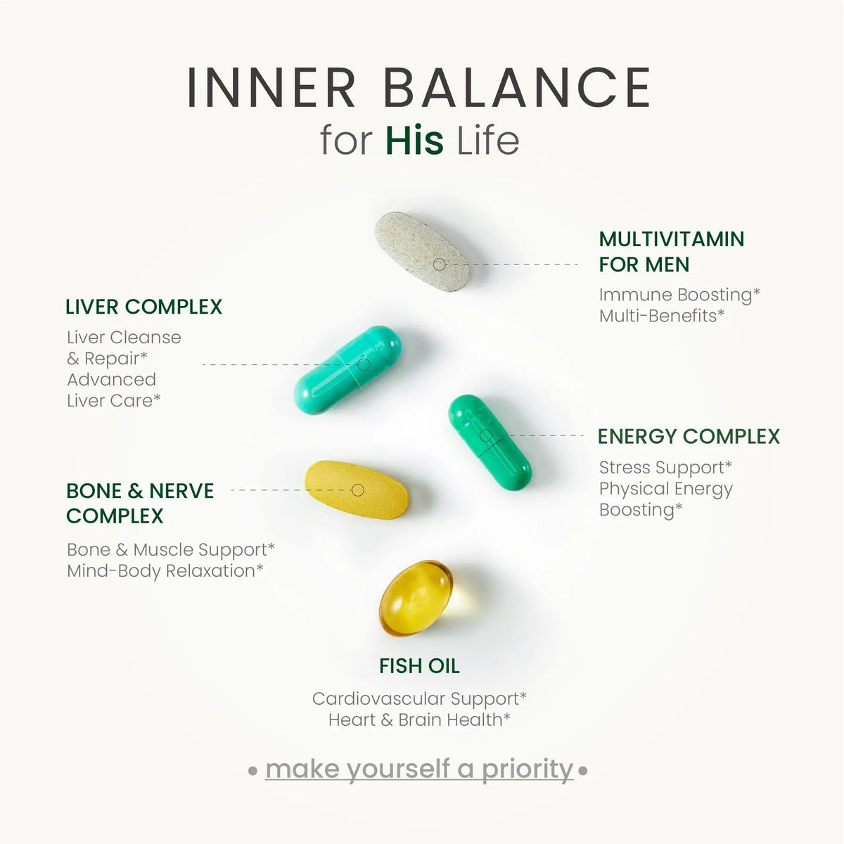 NEUMINA Multivitamin for Men, All-in-One Vitamin Packs for Liver Support, Energy Production, Bone Health, Stress Relief NEUMINA