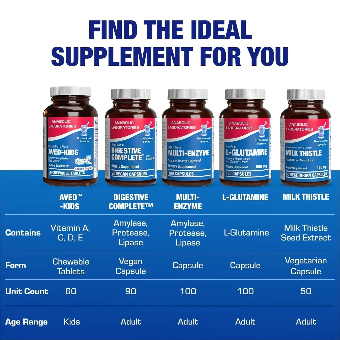 25-in-1 Kids Chewable Multivitamin - Clinically Formulated Kids Multivitamin with Iron Magnesium Vitamins A B Complex C D E Antioxidant Rich Fruit Extracts & More Anabolic LaboratoriesBuy Supplements Australia
