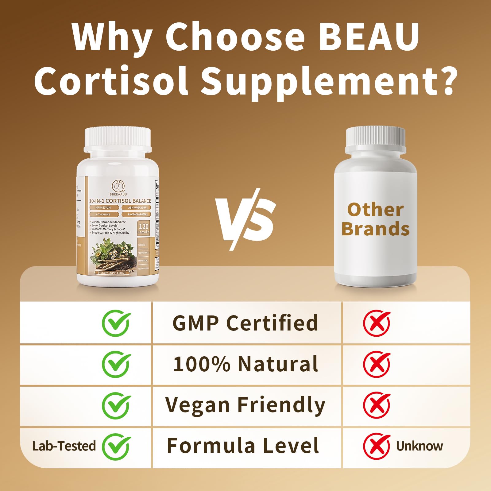 BBEEAAUU Cortisol Supplements for Women & Men - 10-in-1 Cortisol Reducer Manager Detox with Ashwagandha, Magnesium - Lower High Cortisol Levels, Relaxation & Night Support, Non-GMO, 120 Capsules BBEEAAUUBuy Supplements Australia