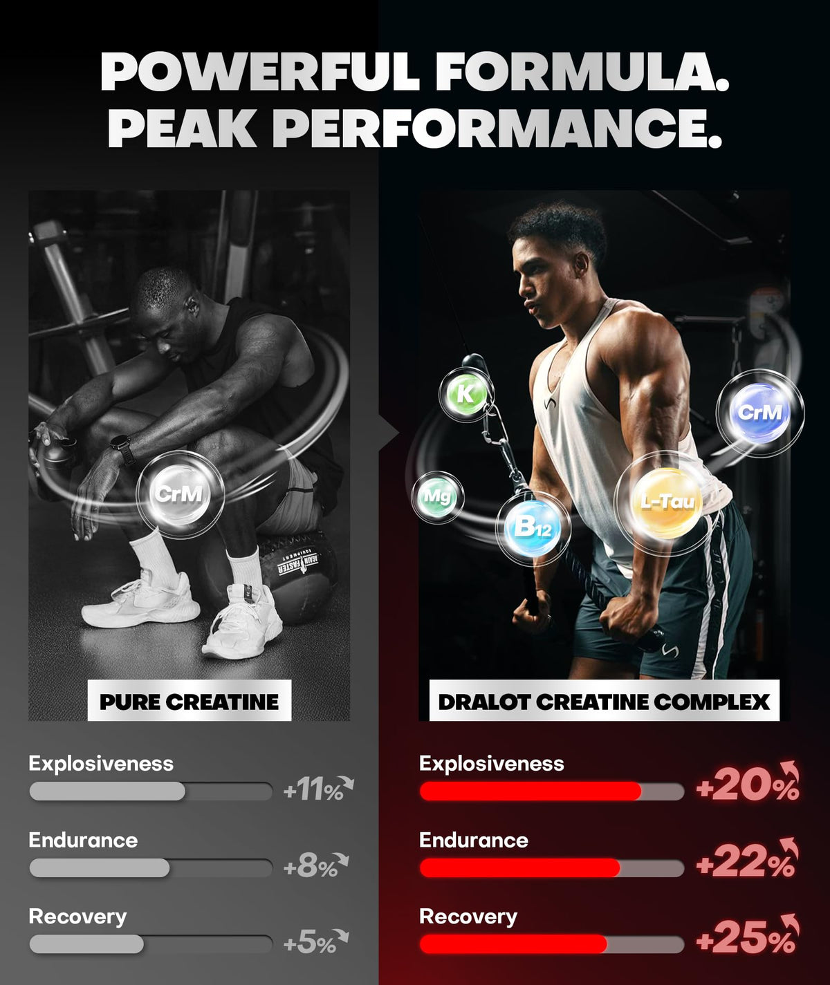 Dralot 99.99% Creatine Monohydrate Gummies More 15% Strength, 5X Energy & Muscle Support Pre-Workout Complex Creatine for Women & Men with 5000mg Creatine, L-Taurine, B12, Mg & K, 0 Sugar, Vegan DralotBuy Supplements Australia