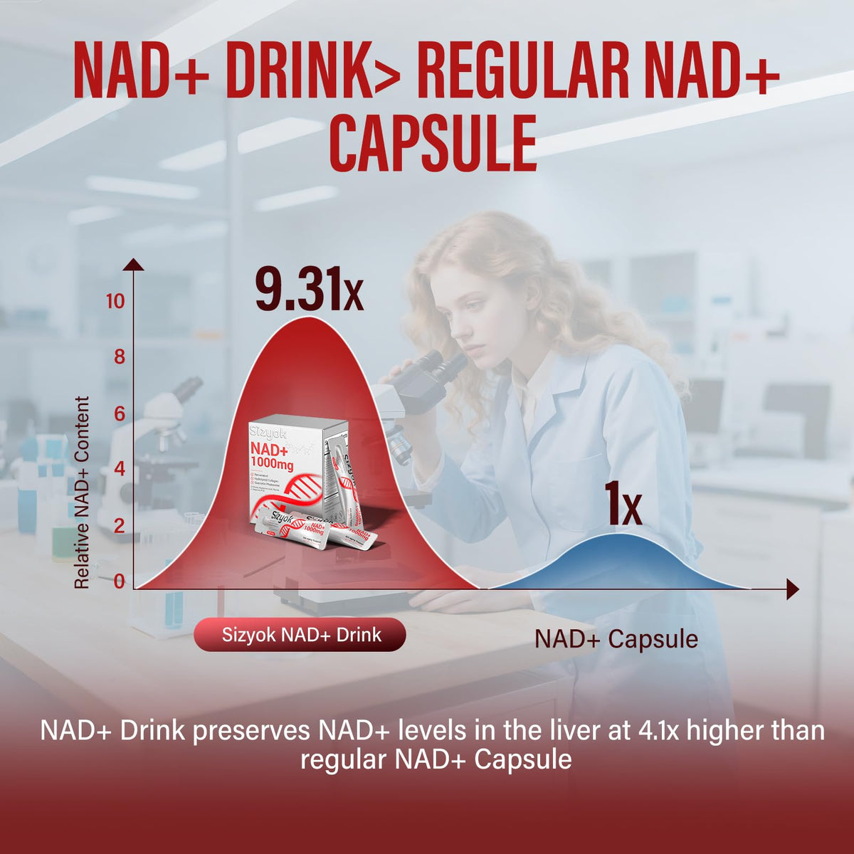 NAD+ Supplement 1000mg Liquid - High Absorption NAD+ with Trans Resveratrol 2000mg, Collagen & Hyaluronic Acid, Anti-Aging Energy Support for Women, Cellular Health & Longevity Boost SizyokBuy Supplements Australia