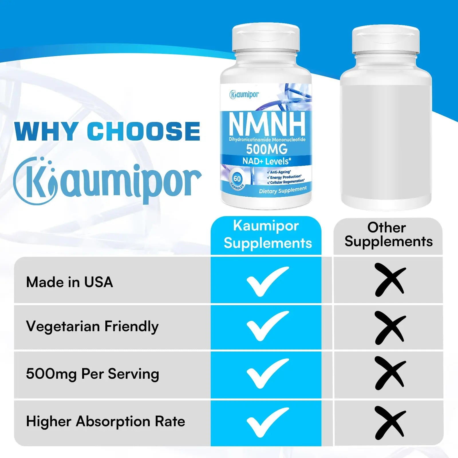 Kaumipor NMNH (Dihydronicotinamide Mononucleotide) NMN Alternative Supplement, 500 mg Per Serving NAD Supplement to Boost NAD+ Levels, for Anti Aging, Energy, Immunity, Focus, 60 Vegan Capsules KaumiporBuy Supplements Australia