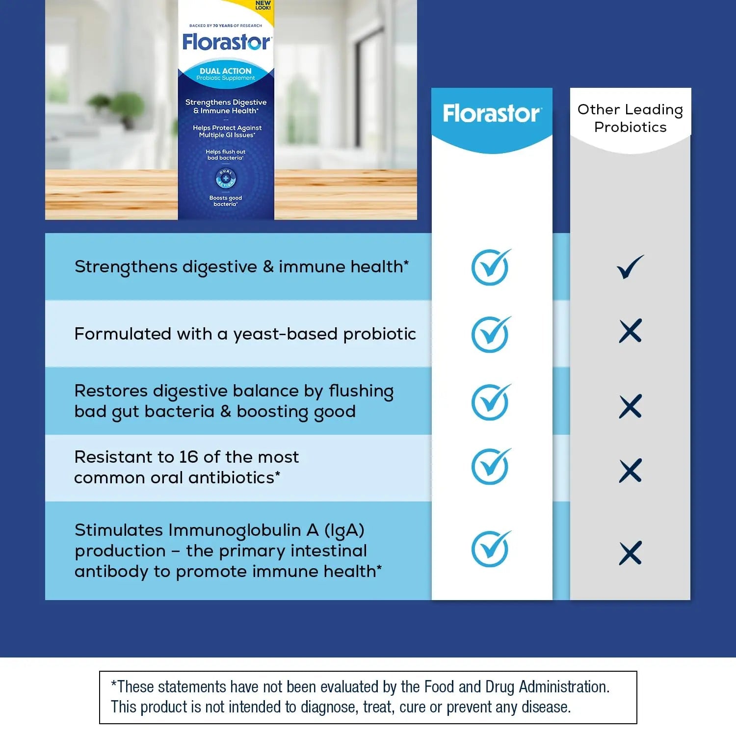 Florastor Probiotics for Digestive and Immune Health, 100 Capsules, Probiotics for Women & Men, Helps Flush Out Bad Bacteria, Boosts The Good with Our Unique Strain Saccharomyces Boulardii FlorastorBuy Supplements Australia