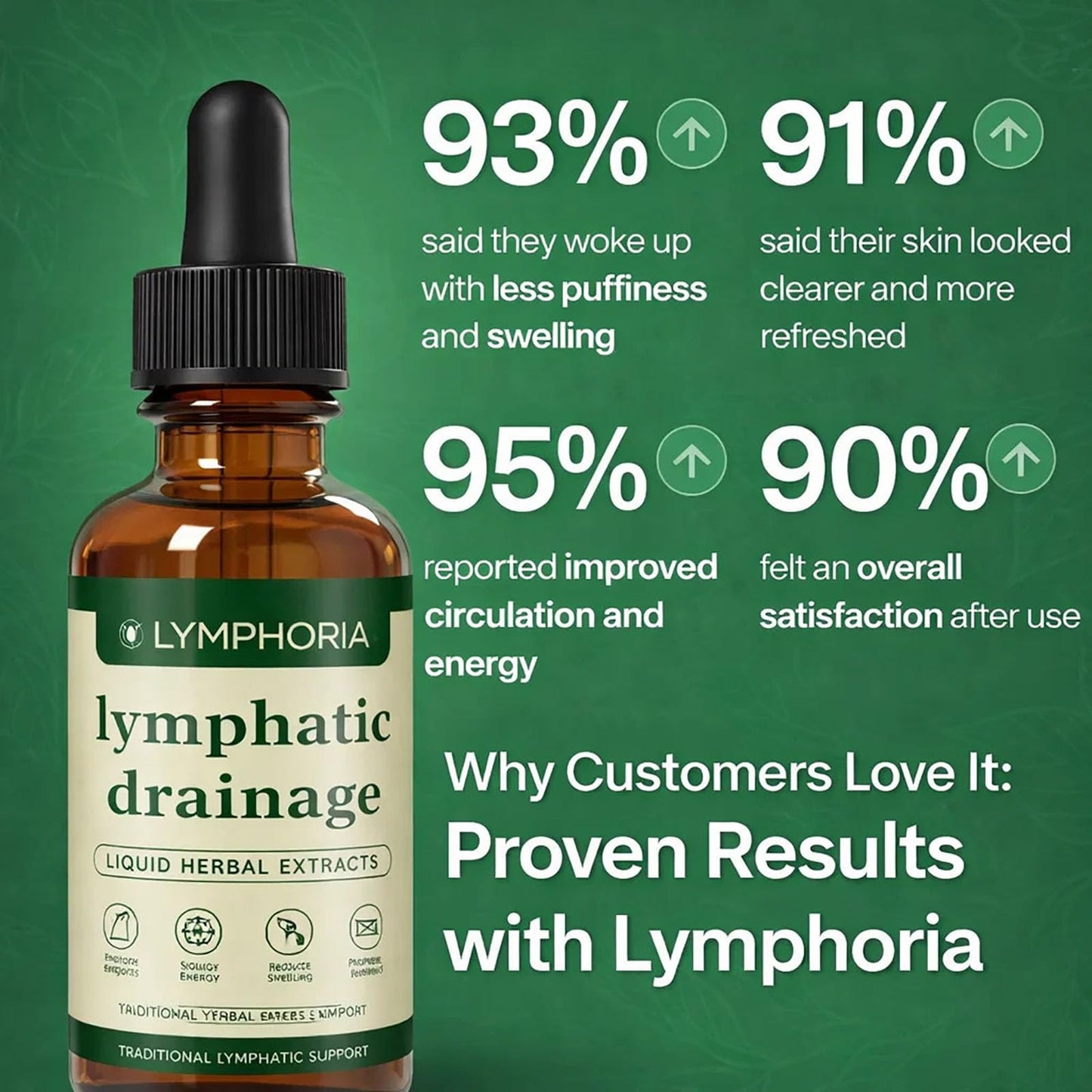 Lymphoria Lymphatic Drainage Wellness Drops, Natural Herbal Blend for Lymphatic System Support, Vegan & Non-GMO, 1 Fl Oz (1) Lymphoria Lymphatic buy supplements Au