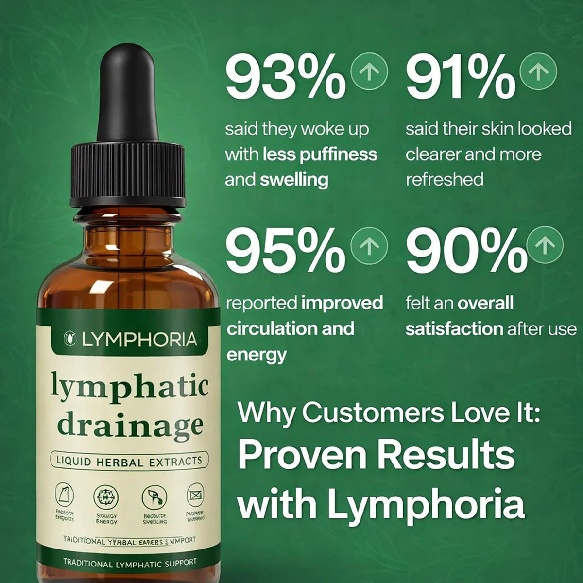Lymphoria Lymphatic Drainage Wellness Drops, Natural Herbal Blend for Lymphatic System Support, Vegan & Non-GMO, 1 Fl Oz (1) Lymphoria Lymphatic buy supplements Au